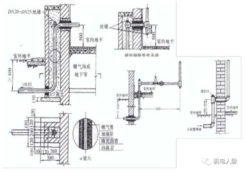 室內燃氣管道安裝施工技術要點