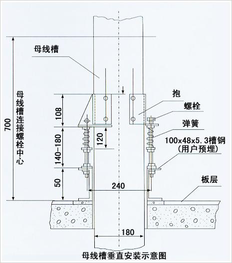 母線產品高效安裝指南 從準備到驗收的關鍵步驟